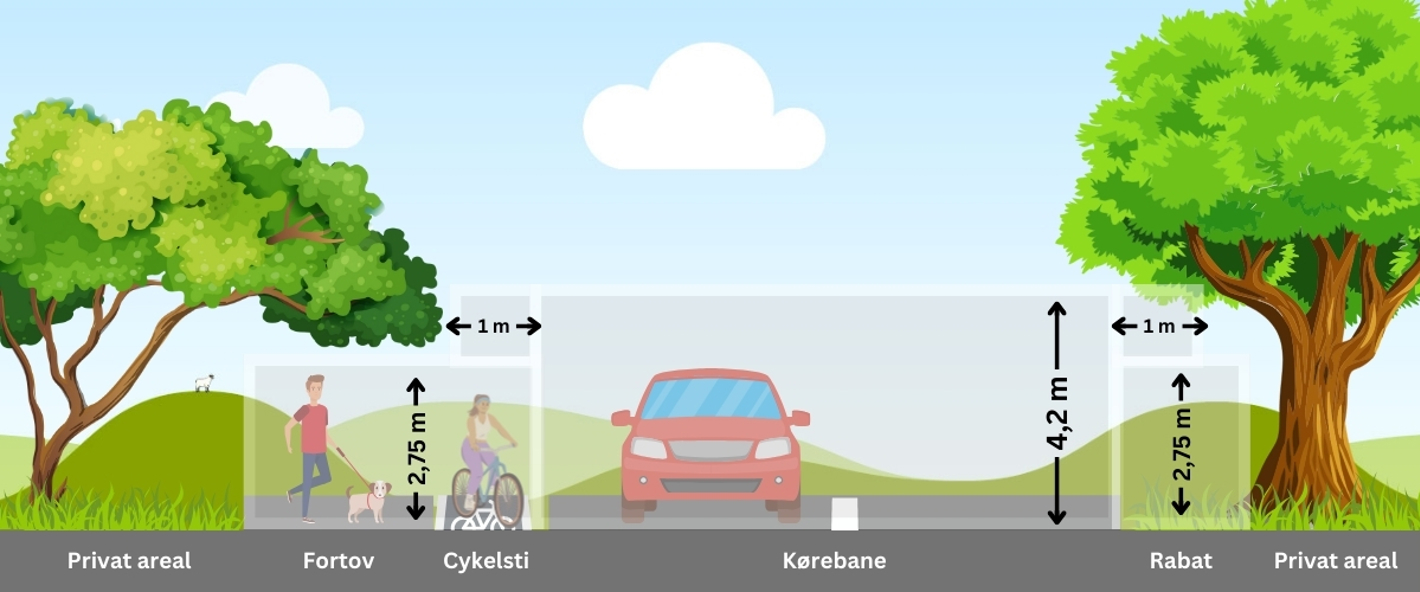 Her kan du se mere om beskæring af træer