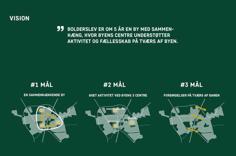 De tre mål - Bolderslev